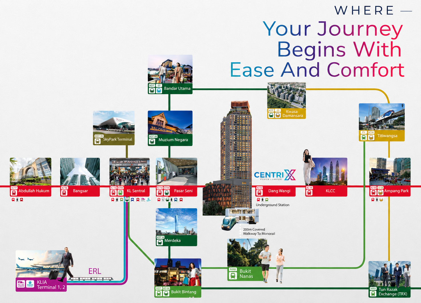 Centrix KLCC rail connectivity diagram across Kuala Lumpur